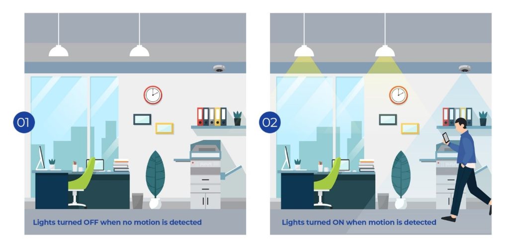 Working of motion sensors