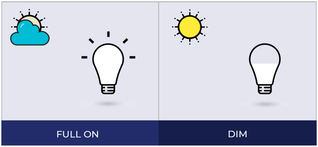 Lighting control Strategies- Offer better control and energy savings