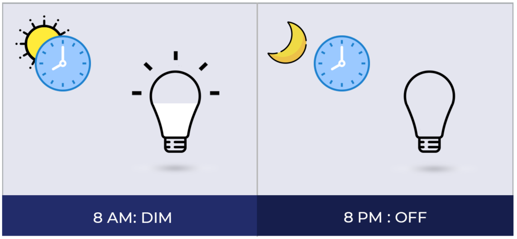 Lighting control strategy- Scheduling