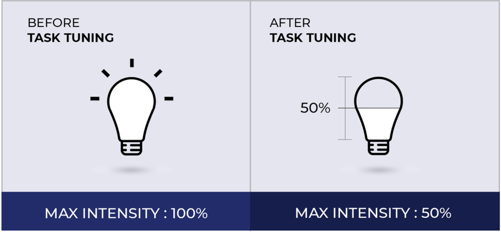 Task Tuning- Before & After 