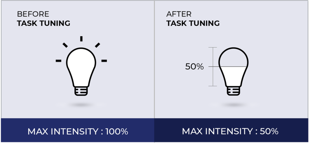 Lighting control Strategies- Offer better control and energy savings