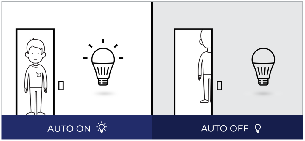 How occupancy sensors work